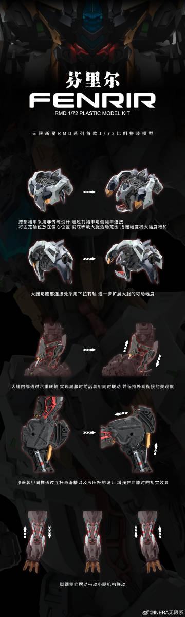 [PRE-ORDER] In Era+ RMD 1/72 Fenrir